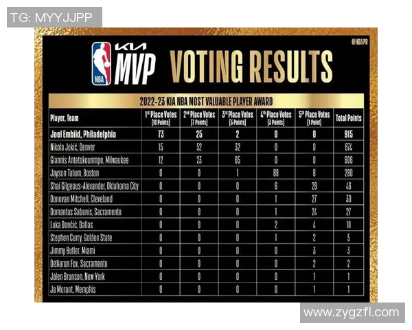 NBA赛季MVP热门人选解读